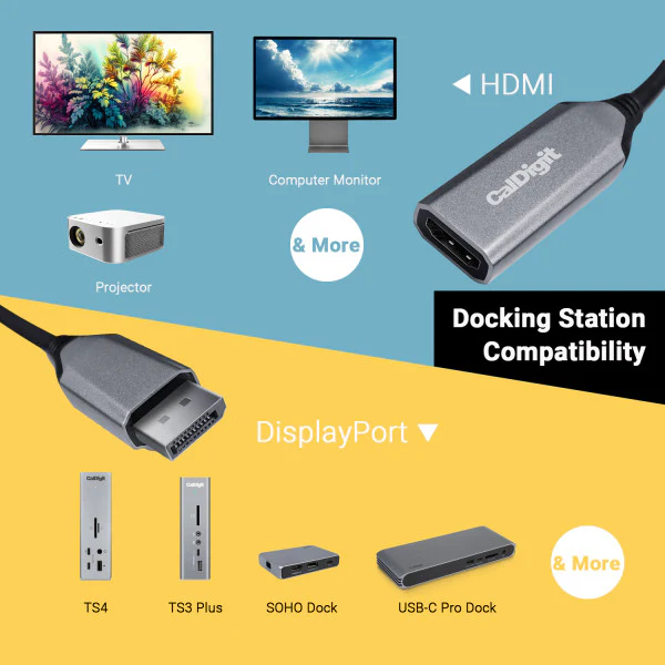 Active DisplayPort 2.0 to HDMI 2.1 Adapter - Image 3